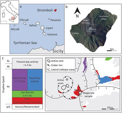 Deep Magma Storage Revealed by Multi-Method Elemental Mapping of Clinopyroxene Megacrysts at Stromboli Volcano